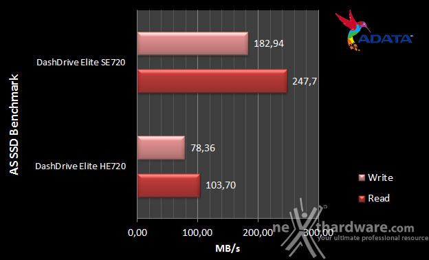 ADATA DashDrive Elite SE720  6. AS SSD Benchmark 9