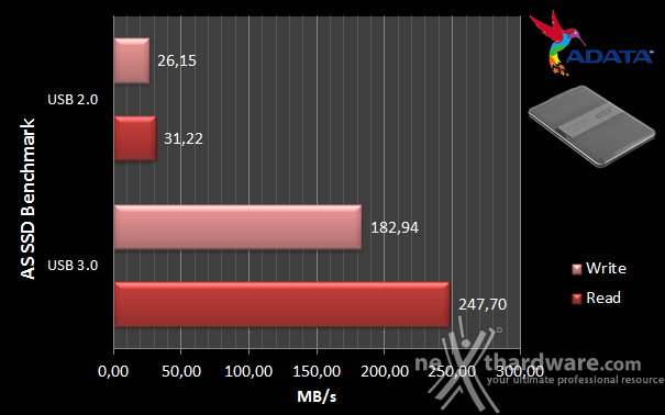 ADATA DashDrive Elite SE720  6. AS SSD Benchmark 7