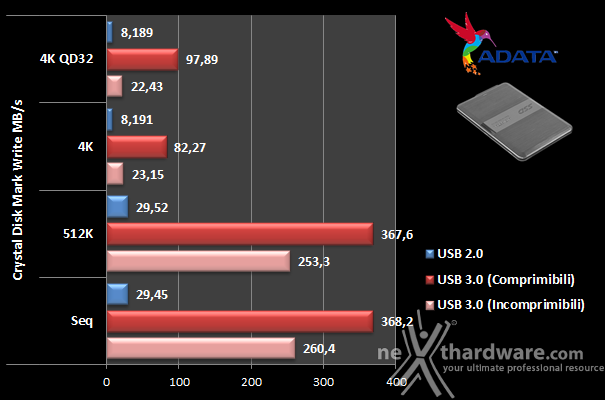 ADATA DashDrive Elite SE720  7. CrystalDiskMark 6