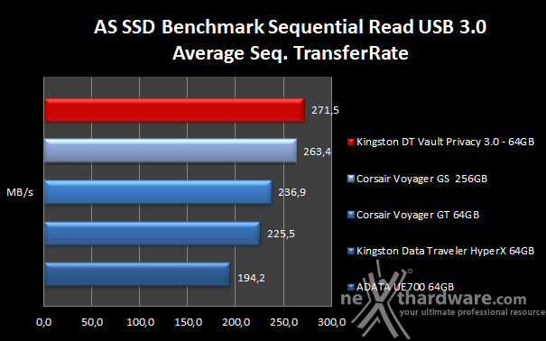 Kingston DataTraveler Vault Privacy 3.0 64GB 8. AS SSD Benchmark 5