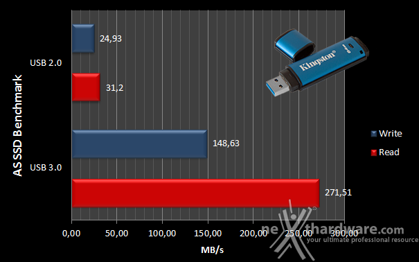 Kingston DataTraveler Vault Privacy 3.0 64GB 8. AS SSD Benchmark 4