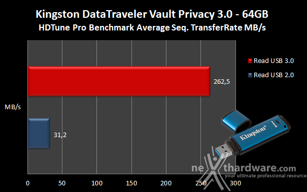 Kingston DataTraveler Vault Privacy 3.0 64GB 5. Endurance sequenziale 3