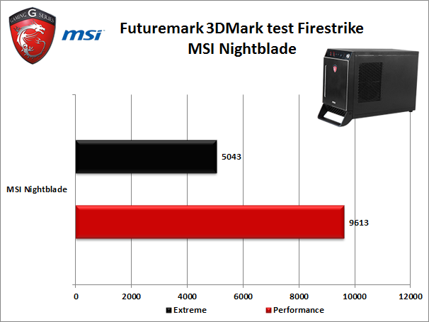 MSI Nightblade 9. Benchmark 3D 2