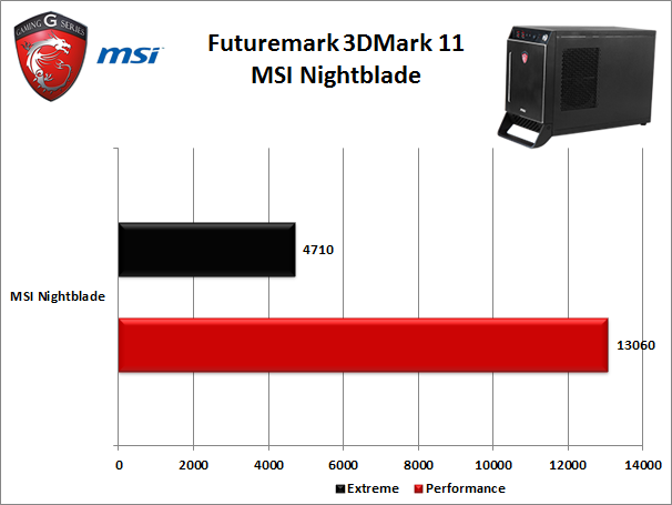 MSI Nightblade 9. Benchmark 3D 1