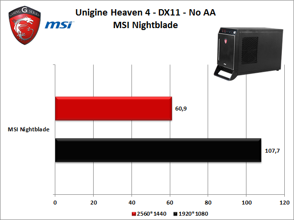 MSI Nightblade 9. Benchmark 3D 3