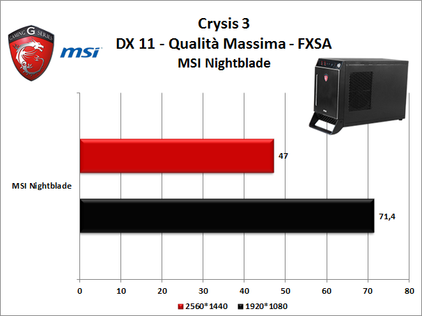 MSI Nightblade 10. Videogiochi 1