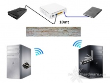 Sitecom X8 AC1750 WLR-8100 & AC1200 WLA-7100 6. Metodologia di test 4