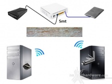 Sitecom X8 AC1750 WLR-8100 & AC1200 WLA-7100 6. Metodologia di test 3