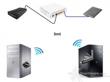 Sitecom X8 AC1750 WLR-8100 & AC1200 WLA-7100 6. Metodologia di test 2