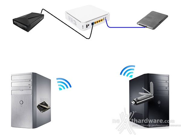 Sitecom X8 AC1750 WLR-8100 & AC1200 WLA-7100 6. Metodologia di test 1