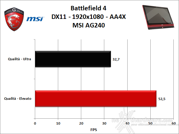 MSI AG240 All-in-One Gaming PC 8. Videogiochi 3