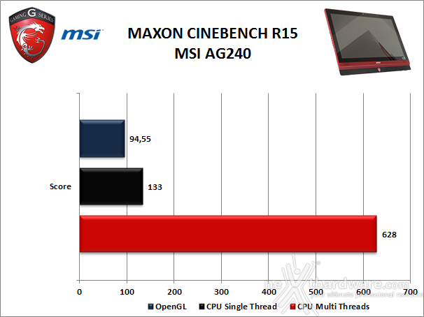 MSI AG240 All-in-One Gaming PC 5. Benchmark Compressione e Rendering 3
