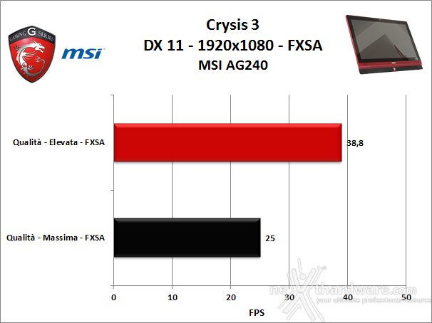 MSI AG240 All-in-One Gaming PC 8. Videogiochi 1