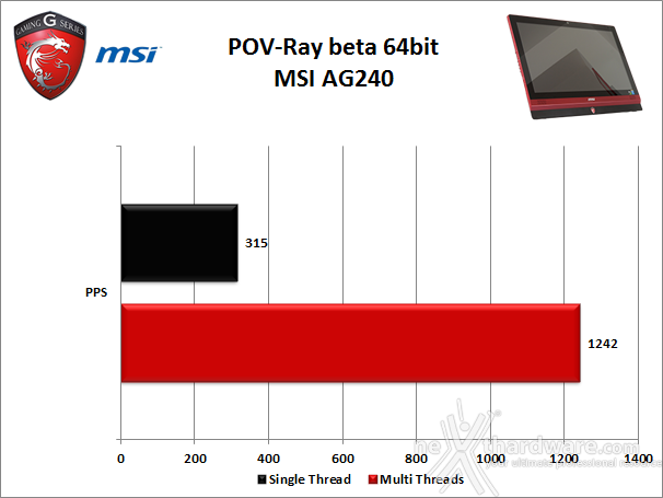 MSI AG240 All-in-One Gaming PC 5. Benchmark Compressione e Rendering 4