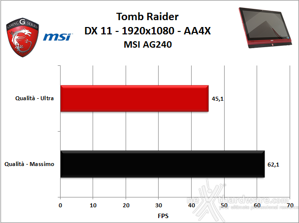 MSI AG240 All-in-One Gaming PC 8. Videogiochi 2