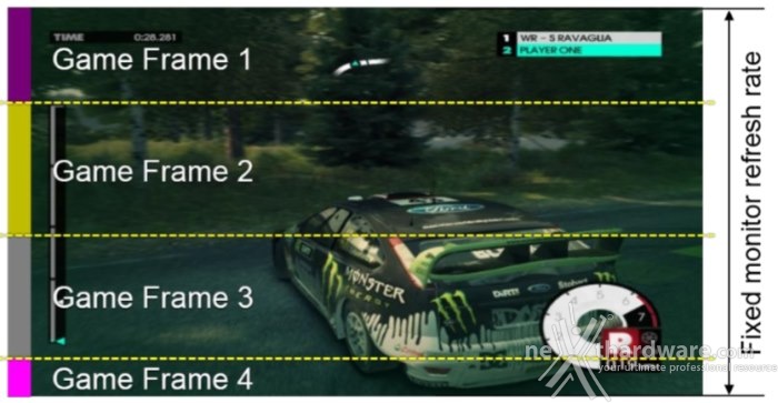 GIGABYTE GTX 750 Ti OC vs SAPPHIRE R7 265 Dual-X 3. Frame Capture Analysis Tool (FCAT) 3