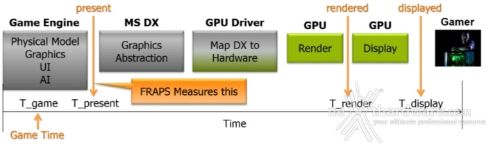GIGABYTE GTX 750 Ti OC vs SAPPHIRE R7 265 Dual-X 3. Frame Capture Analysis Tool (FCAT) 1