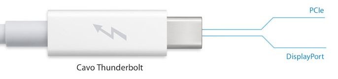 Silicon Power Thunder T11 3. Cenni sulla tecnologia Thunderbolt  3