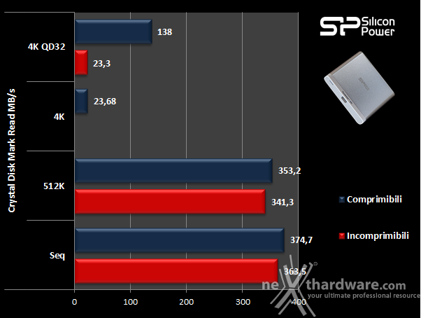 Silicon Power Thunder T11 8. CrystalDiskMark 5