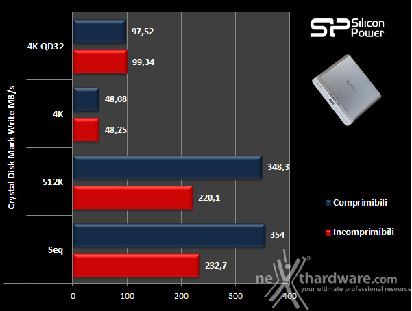 Silicon Power Thunder T11 8. CrystalDiskMark 6