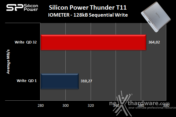 Silicon Power Thunder T11 6. Iometer sequenziale 8