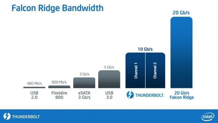 Silicon Power Thunder T11 3. Cenni sulla tecnologia Thunderbolt  4