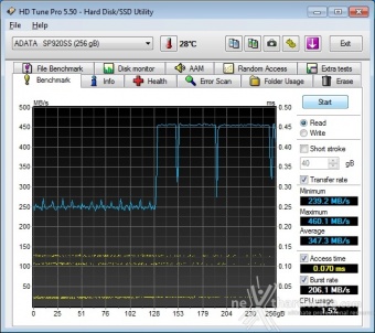 ADATA Premier Pro SP920 256GB 6. Test Endurance Sequenziale 3