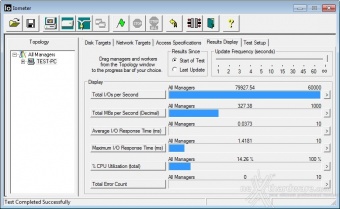 ADATA Premier Pro SP920 256GB 10. IOMeter Random 4kB 5