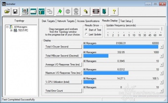 ADATA Premier Pro SP920 256GB 10. IOMeter Random 4kB 7