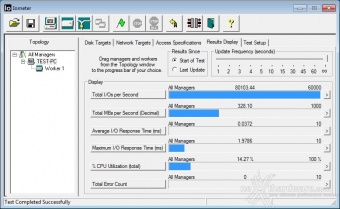 ADATA Premier Pro SP920 256GB 10. IOMeter Random 4kB 6