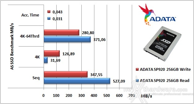 ADATA Premier Pro SP920 256GB 12. AS SSD Benchmark 5
