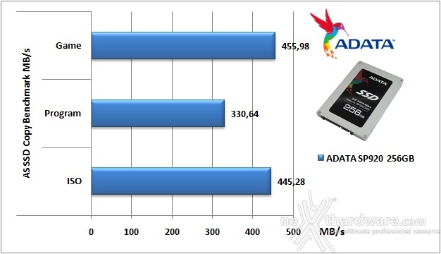 ADATA Premier Pro SP920 256GB 12. AS SSD Benchmark 6