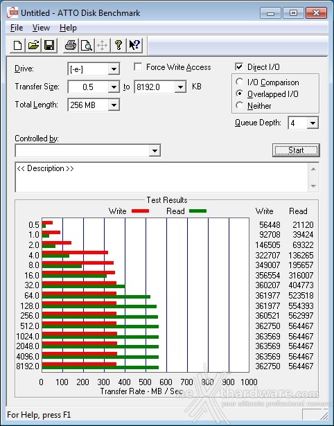 ADATA Premier Pro SP920 256GB 13. ATTO Disk v. 2.47 2