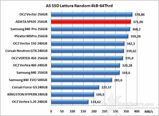 ADATA Premier Pro SP920 256GB 12. AS SSD Benchmark 9