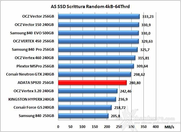 ADATA Premier Pro SP920 256GB 12. AS SSD Benchmark 12