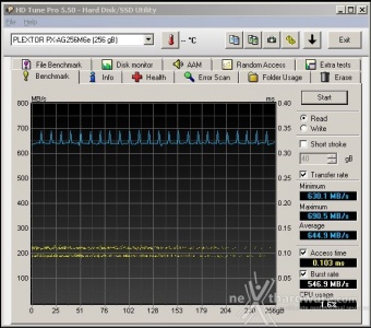 Plextor M6e 256GB 7. Test Endurance Top Speed 3