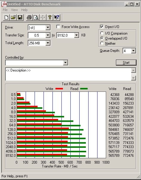 Plextor M6e 256GB 13. ATTO Disk v.2.47 2