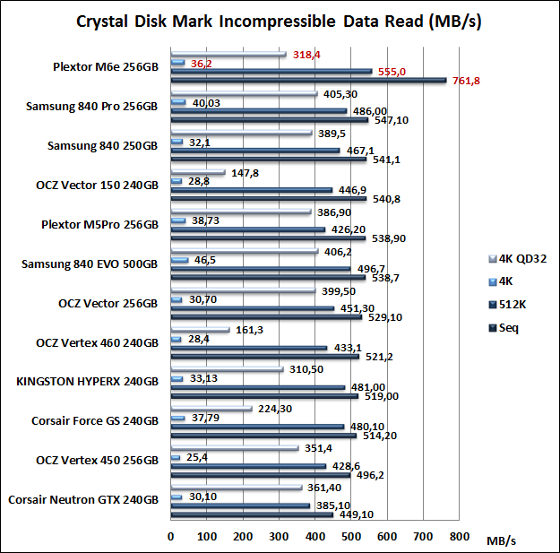 Plextor M6e 256GB 11. CrystalDiskMark 3.0.3 9