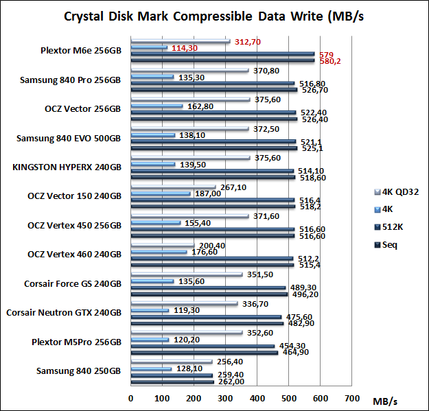 Plextor M6e 256GB 11. CrystalDiskMark 3.0.3 8