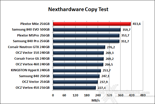 Plextor M6e 256GB 8. Test Endurance Copy Test 4