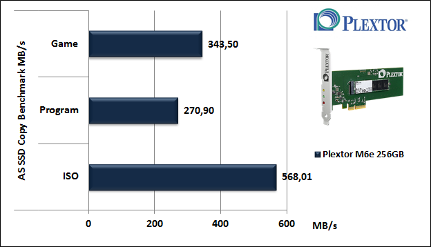Plextor M6e 256GB 12. AS SSD BenchMark 6