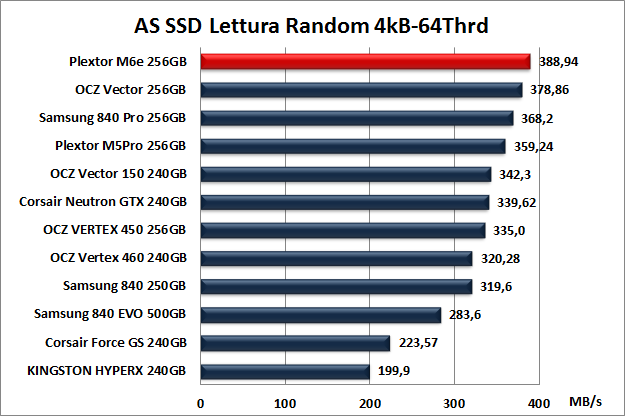 Plextor M6e 256GB 12. AS SSD BenchMark 9