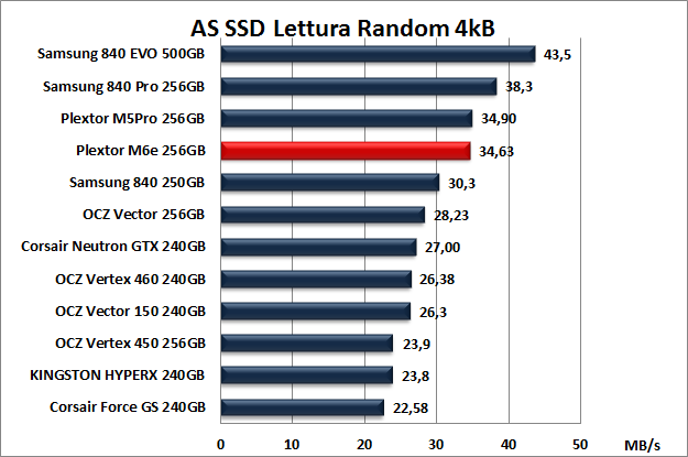 Plextor M6e 256GB 12. AS SSD BenchMark 8