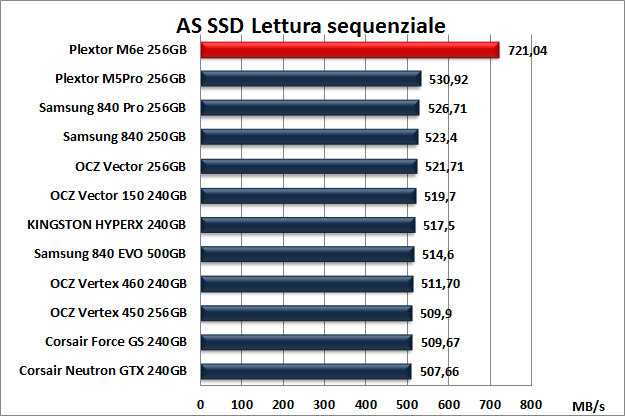 Plextor M6e 256GB 12. AS SSD BenchMark 7