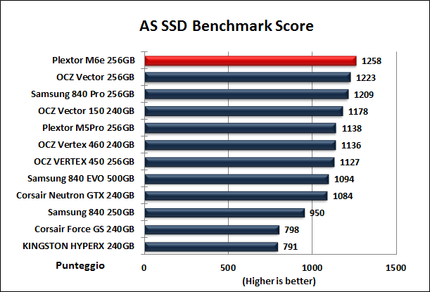 Plextor M6e 256GB 12. AS SSD BenchMark 13