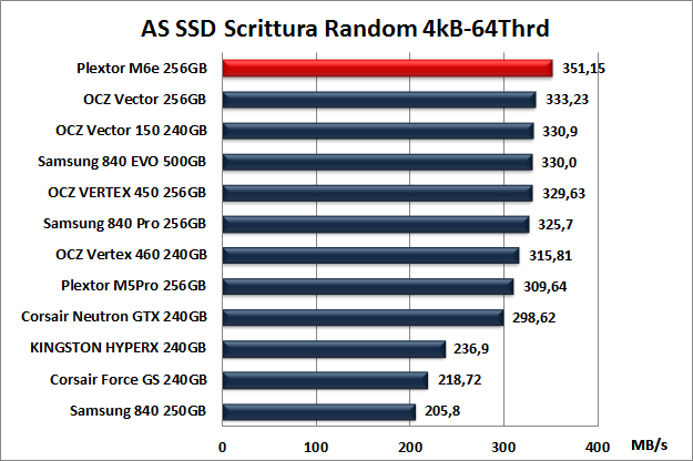 Plextor M6e 256GB 12. AS SSD BenchMark 12