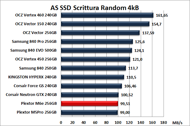 Plextor M6e 256GB 12. AS SSD BenchMark 11