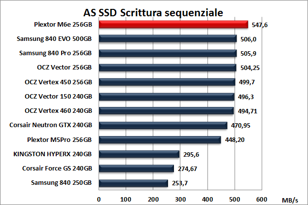 Plextor M6e 256GB 12. AS SSD BenchMark 10