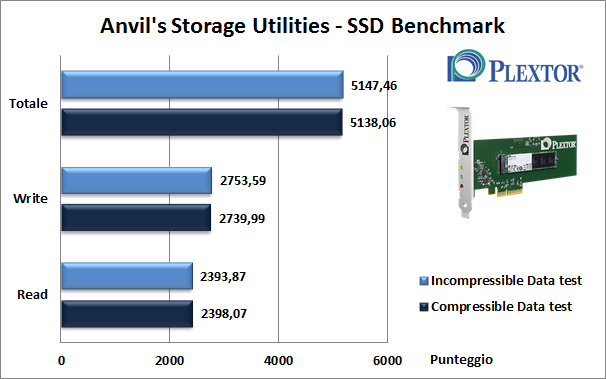 Plextor M6e 256GB 14. Anvil's Storage Utilities 1.1.0 5