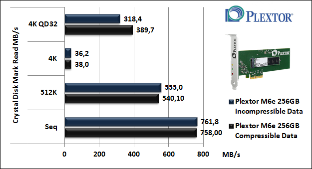 Plextor M6e 256GB 11. CrystalDiskMark 3.0.3 5